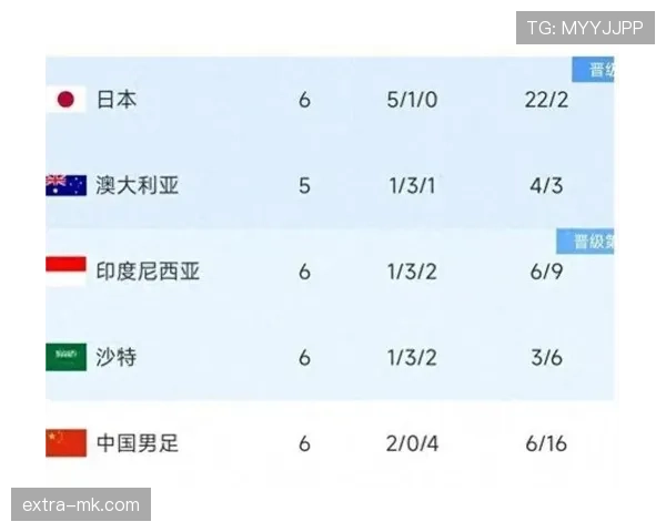 世界杯C组实力差距有多大